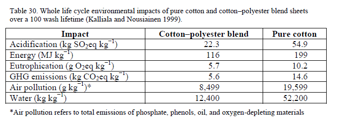 Porównanie wpływu produkcji tkaniny poliestrowo-bawełnianej oraz z czystej bawełny