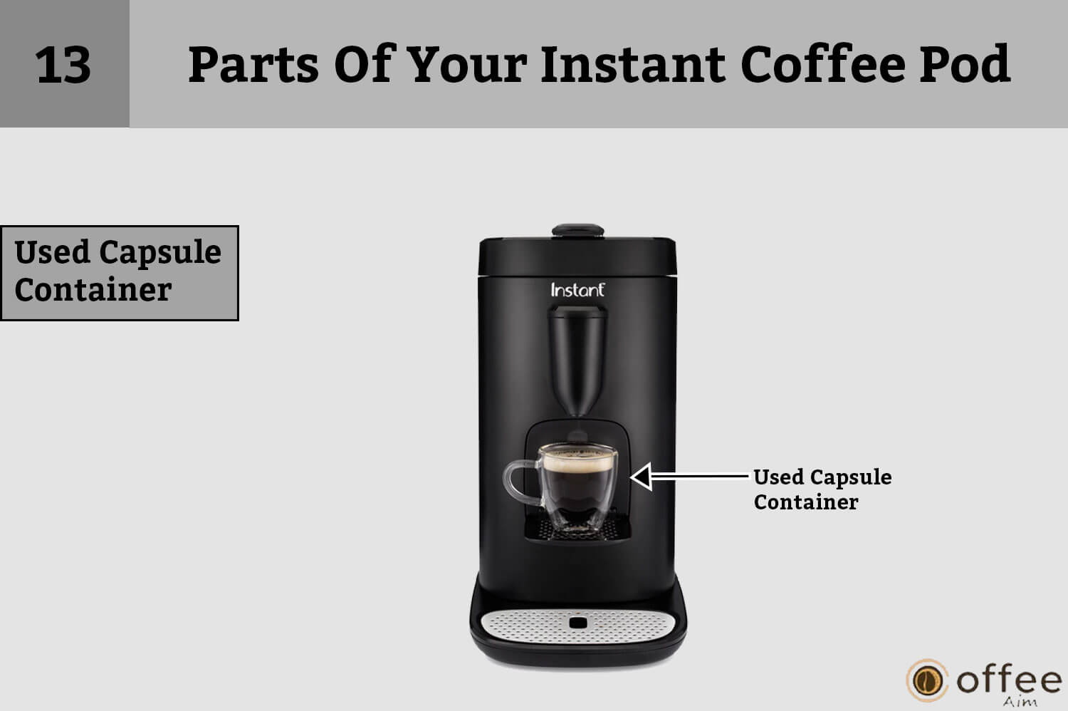 This image depicts the "Used Capsule Container" as part of our article on "How to Connect the Nespresso Vertuo Creatista Machine."