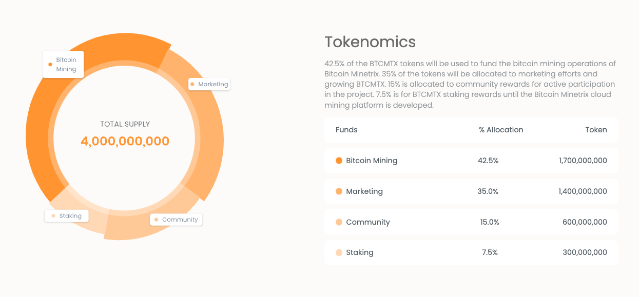 tokenomics Bitcoin Minetrix