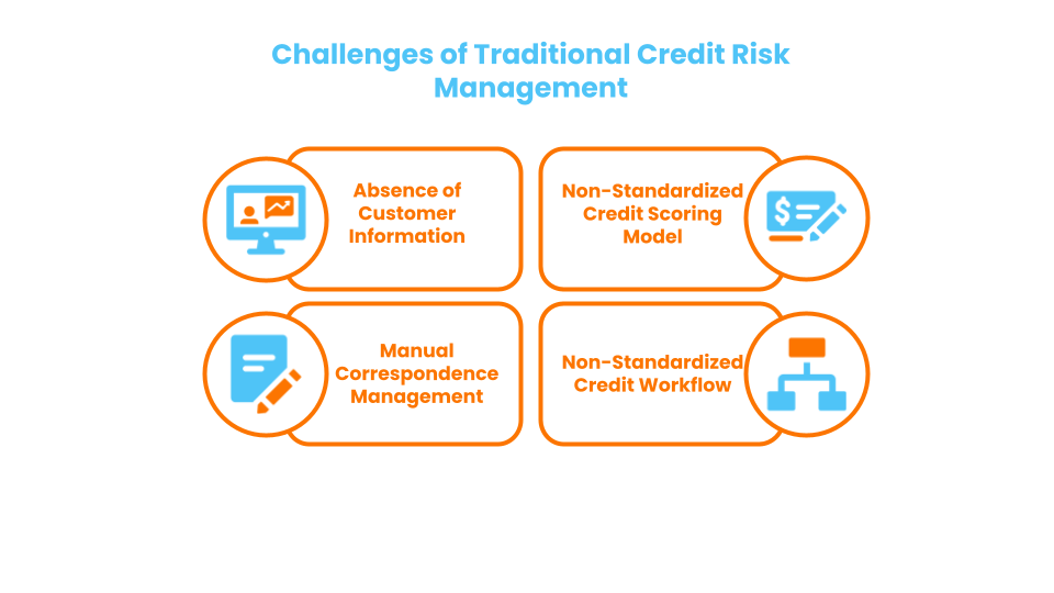 Challenges of traditional credit risk management
