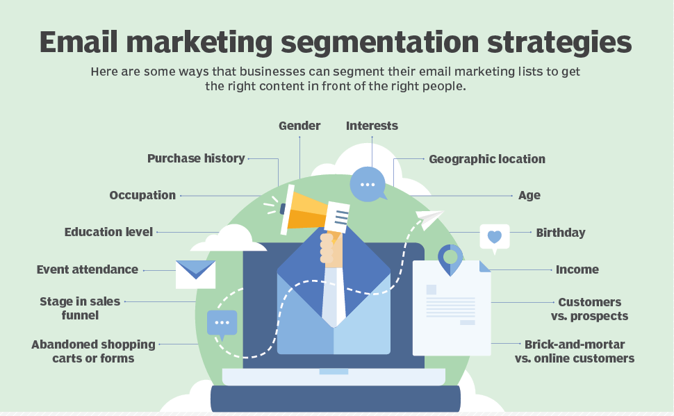 e-commerce-marketing-strategies