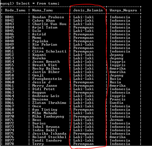 C:\Users\Aras\Documents\Tugas semester 1\Basis data\Tugas besar\7 Like, Order by, Grup By, Asc, Des\Order By\Order by 9.PNG