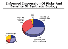 Public sees promise of synthetic biology, but wary | ZDNET