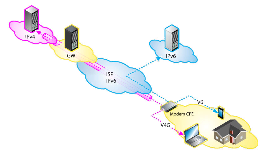 Туннелирование трафика. Туннелирование ipv6 поверх ipv4. Ipv4 ipv6 баннера. Туннелирование (компьютерные сети). Структура ipv6.