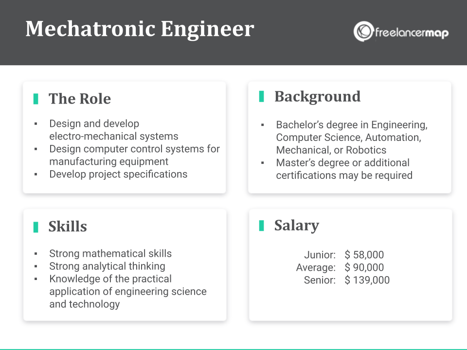 Role Overview - Mechatronic Engineer