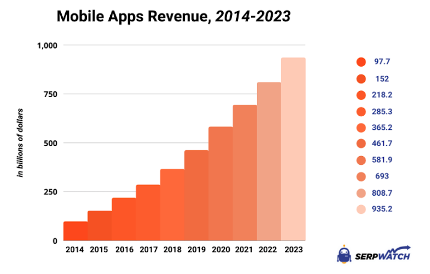 mobile-apps-revenue-2014-2023.png