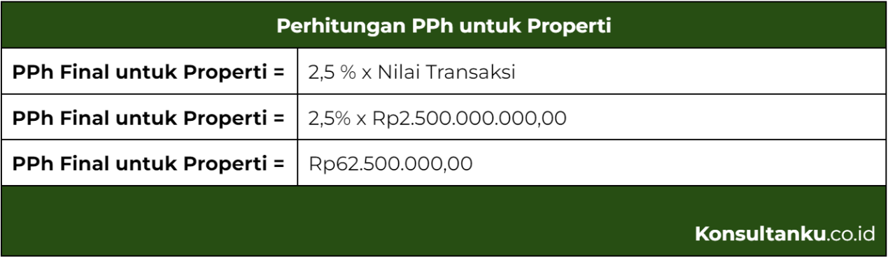 pajak properti, pajak properti di indonesia