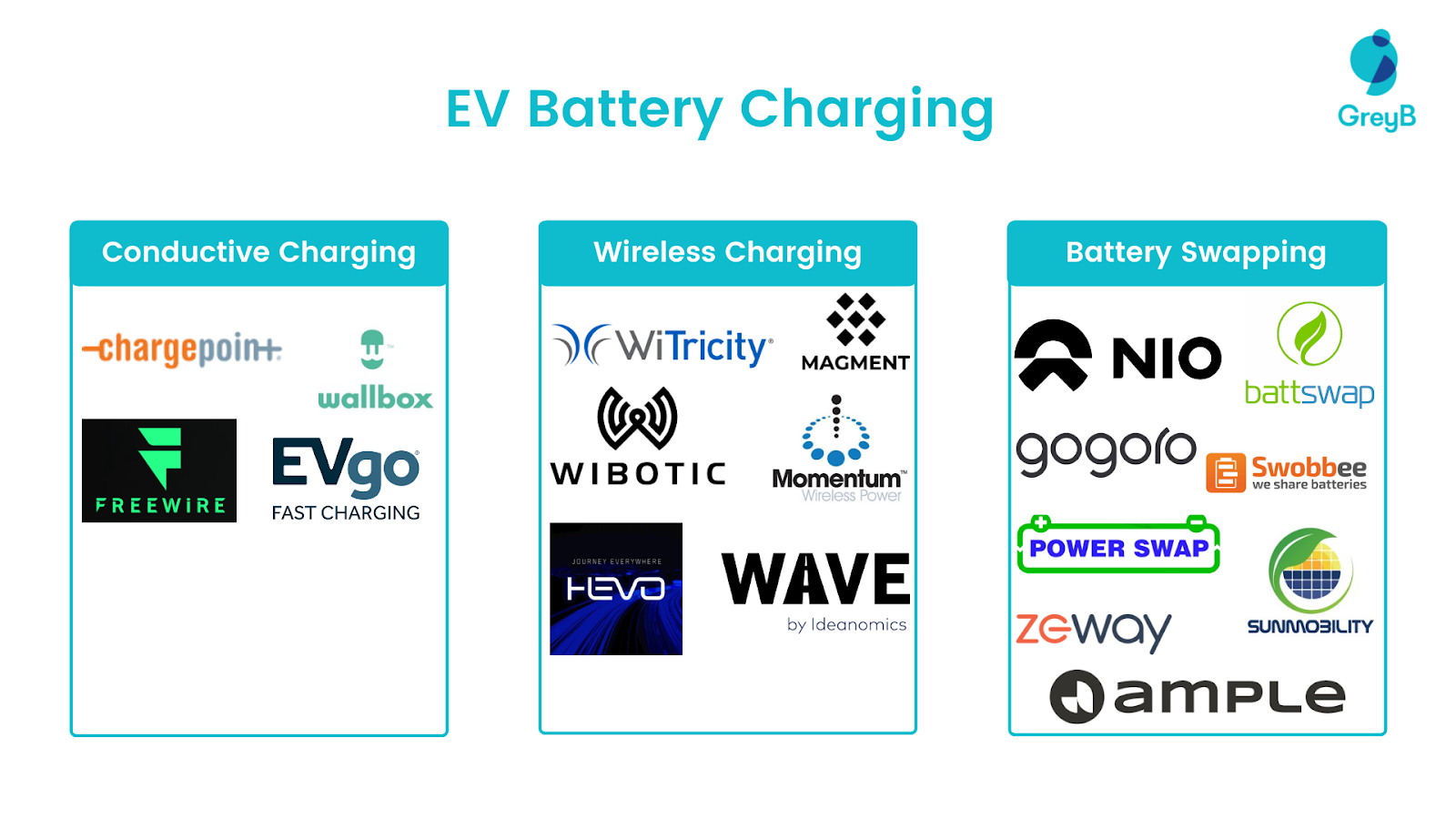 companies working on EV charging