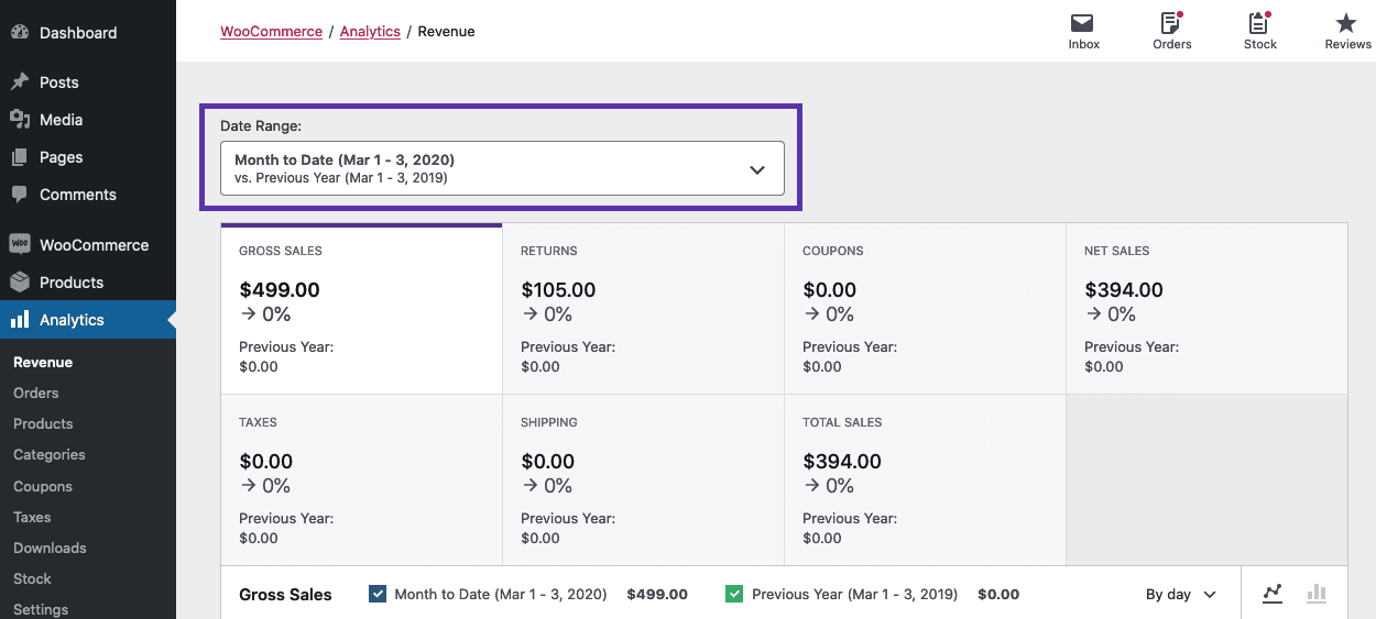 WooCommerce analytics and reports 