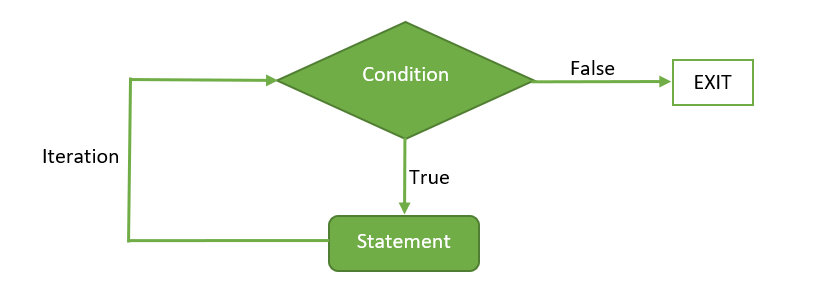 Diagram

Description automatically generated