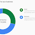 Introducing insights in the Google My Business API
