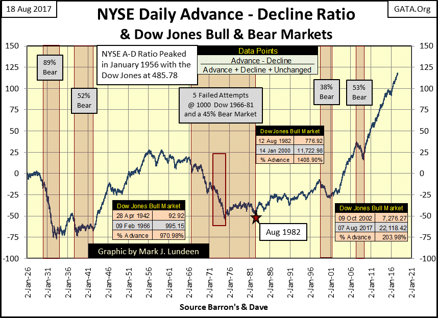C:\Users\Owner\Documents\Financial Data Excel\Bear Market Race\Long Term Market Trends\Wk 510\Chart #A   NYSE A-D Ratio 1926_2017.gif