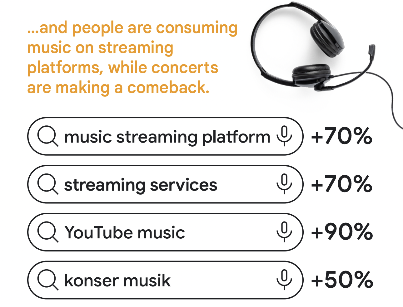 Informasi layanan streaming musik paling dicari