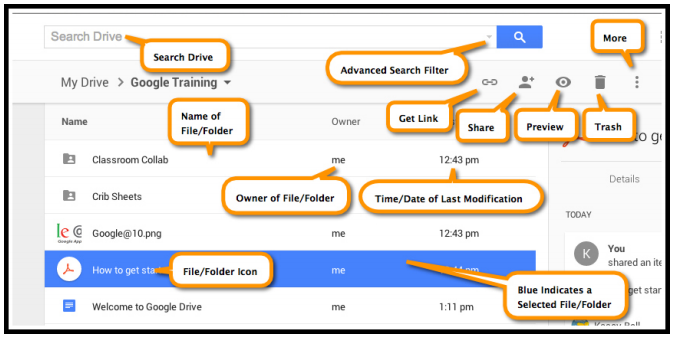 Anatomy of Google Drive