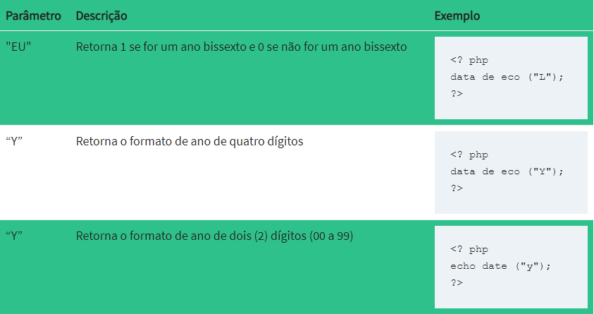 Algumas funções com datas