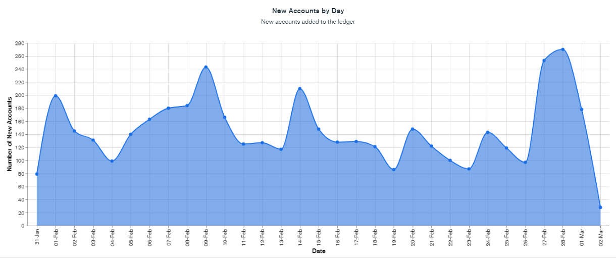 Chart  Description automatically generated