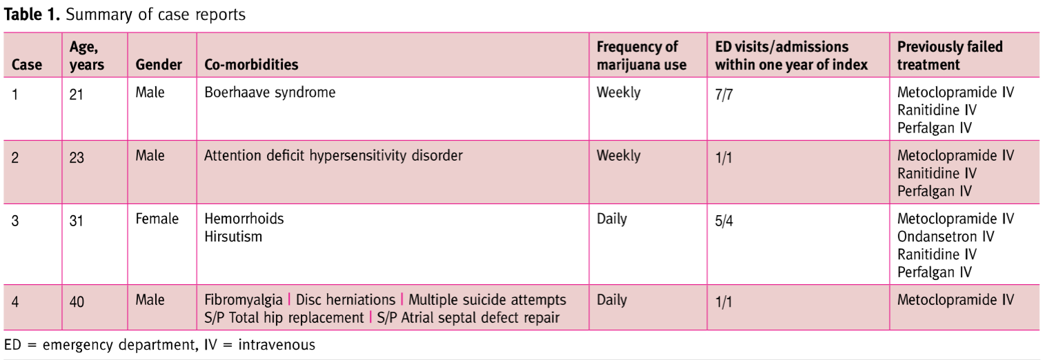 Treating Cannabinoid Hyperemesis Syndrome with Benzodiazepines | CED