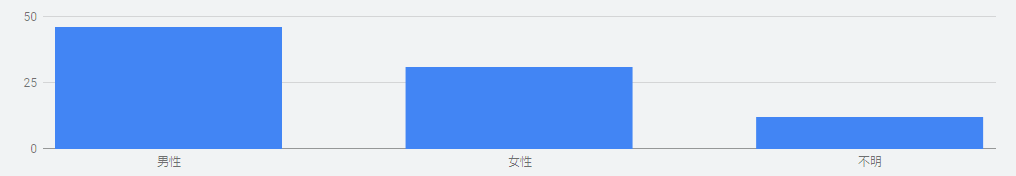 Google広告分析