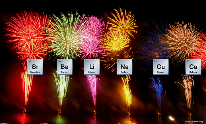 How Do Fireworks Get Their Colors? Firework Colors Chemistry