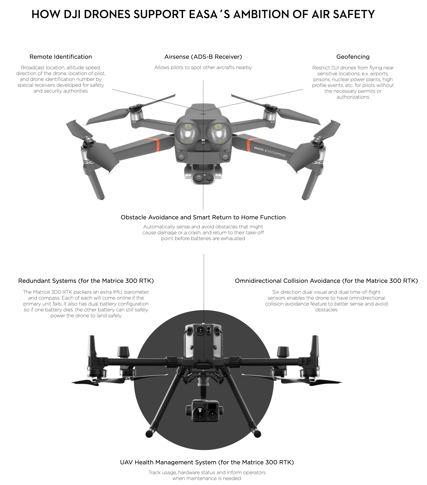 Decoding the New European Drone Regulations and DJI Product Compliance