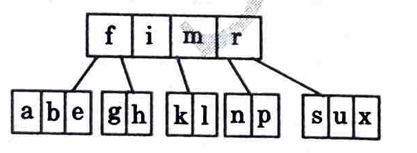 Binary Search Tree (BST) or B tree in data structures