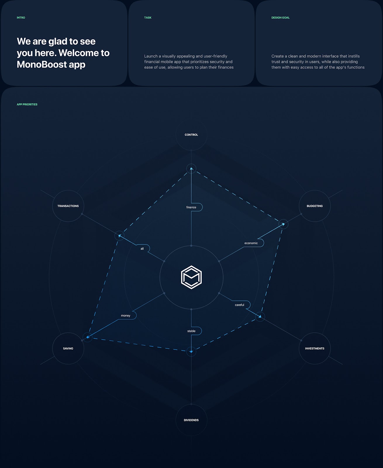 app UI UX design application Figma finance Fintech ios Mobile app ui design UI/UX user experience