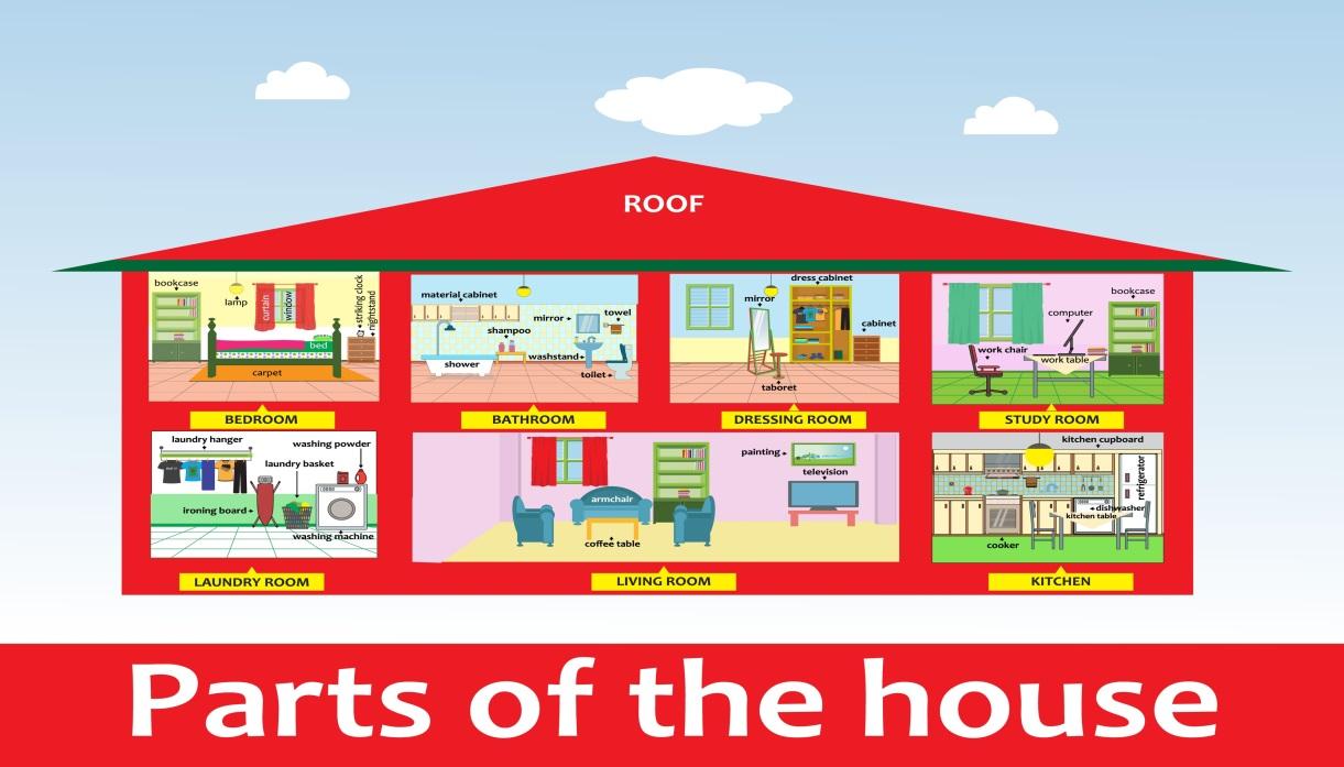 partes da casa em ingles -INGLES com cambly.  