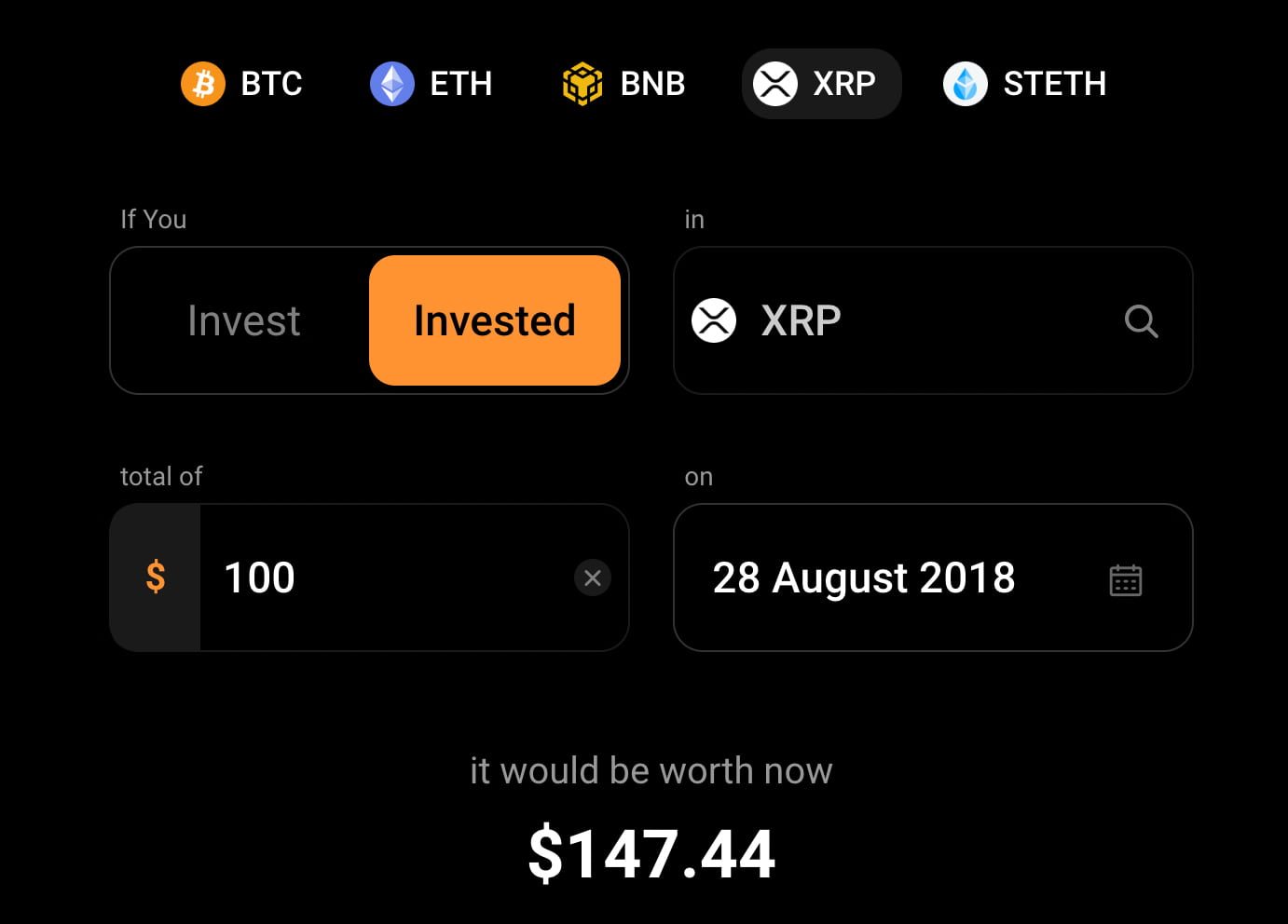 $100 invested in XRP 5 years ago is worth this much compared to Tesla and Apple