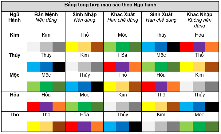 Bảng tổng hợp màu sắc theo ngũ hành, tương sinh và tương khắc