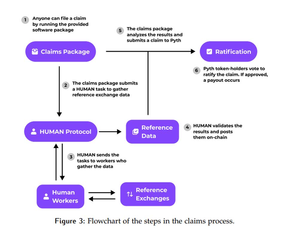 Cơ chế Data Staking