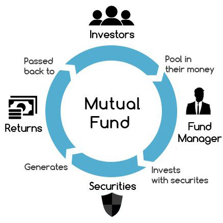 mutual funds to invest in 2023