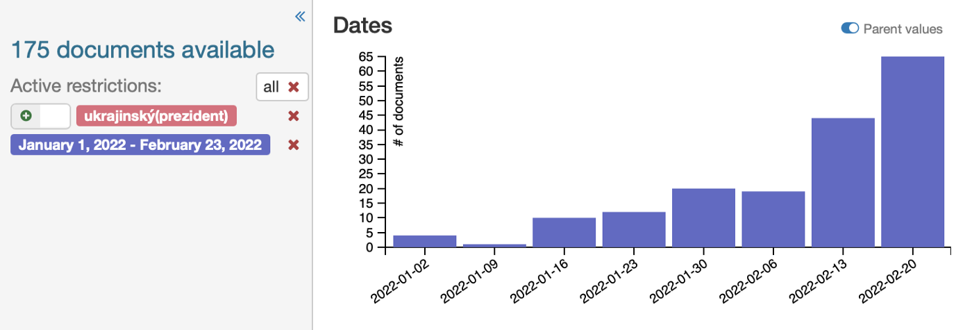 175 document available since Jnauary 1, 2022 to Feburary 23, 2022.