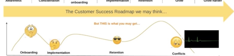 customer success roadmap