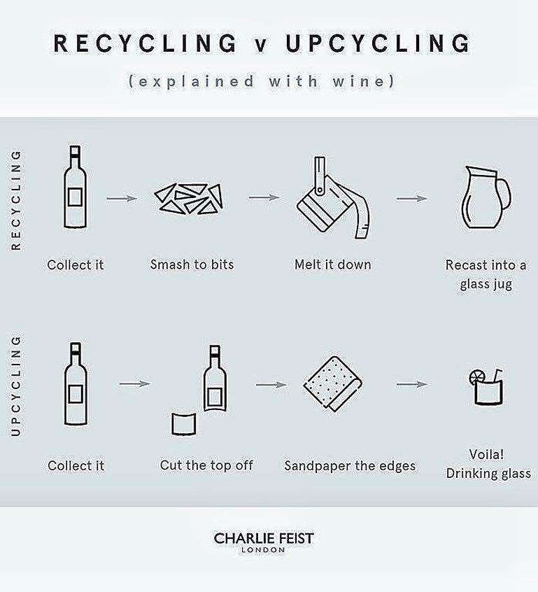 theGOODlife Designs on Instagram: “Recycling vs Upcycling ☝????♻️ (explained  with wine) • There is some confusion on the difference between recycling  and upcyclin…
