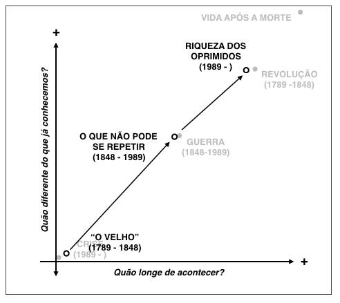 Tradução como conceito: Universalidade, negatividade, tempo|eBook