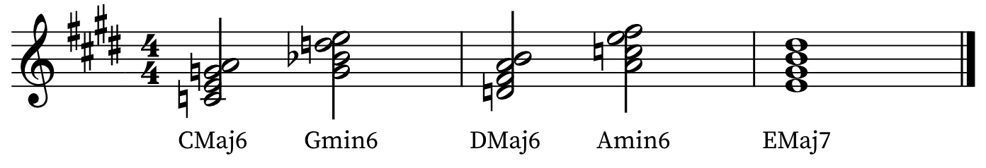 Negative Harmony  1 Minute Music Theory 