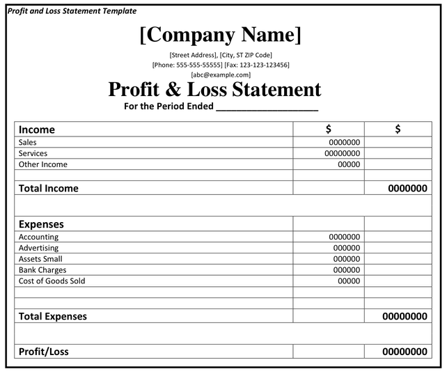 Profit and Loss Report