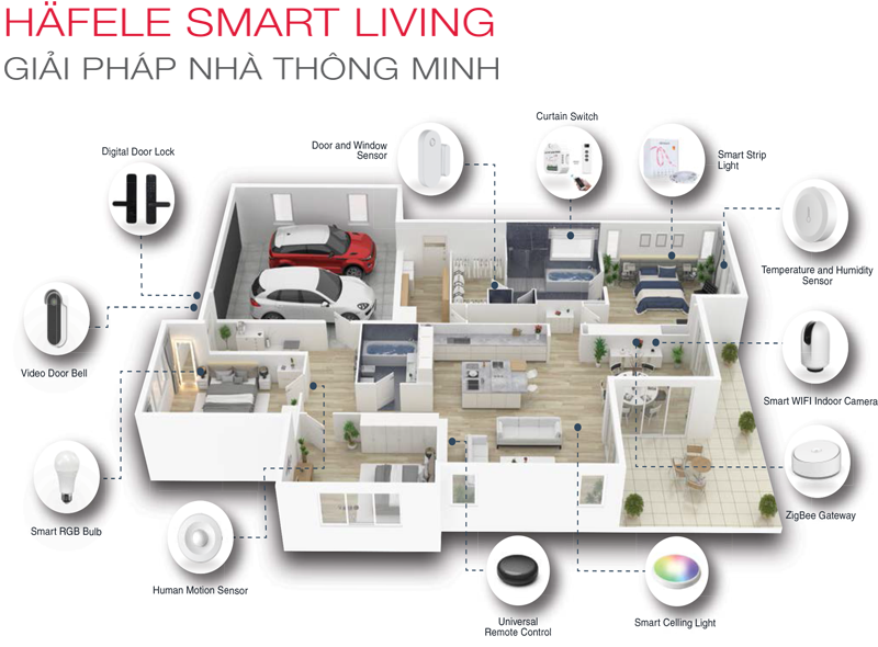 Các giải pháp nhà thông minh – smart home của thương hiệu Hafele