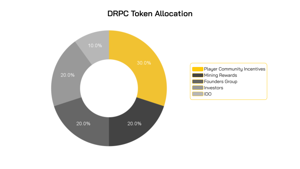 DRPC Token Allocation