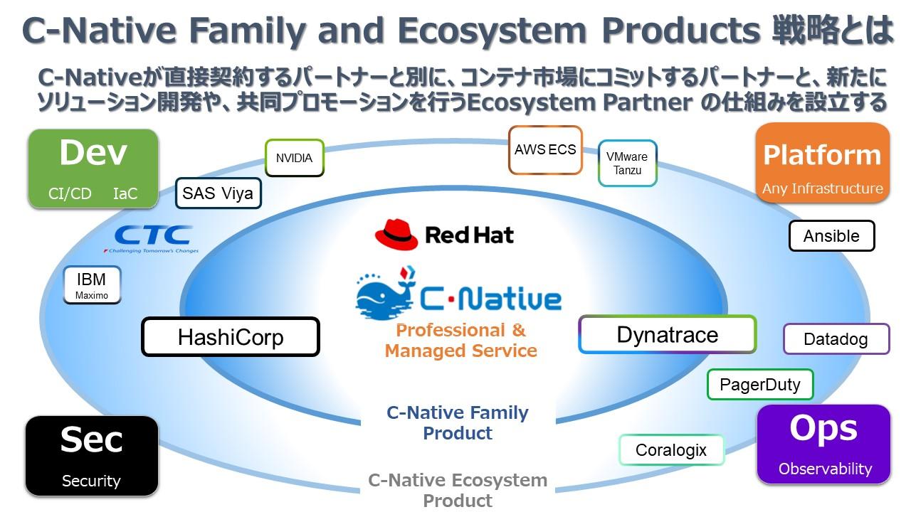 C-Native Family and Ecosystem Products 戦略とは