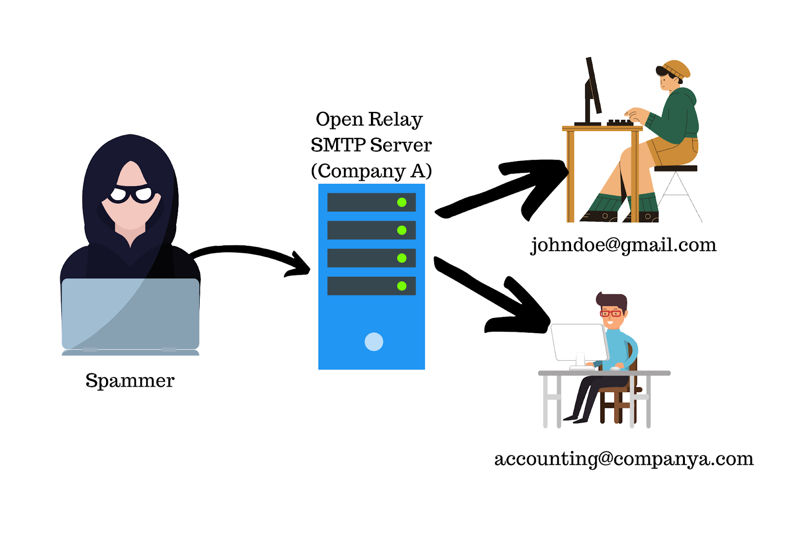 What Is Open Relay? — Definition by Techslang