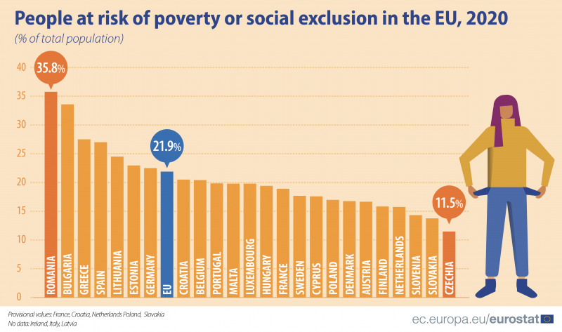 File:People at risk of poverty 2020 WEB1 FINAL.png
