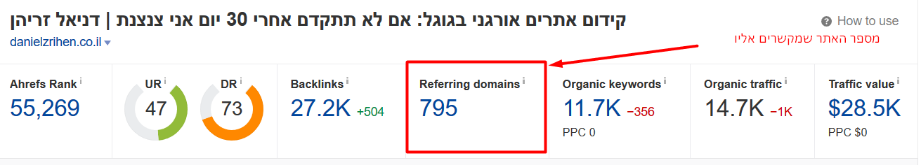 להיות ראשון בגוגל