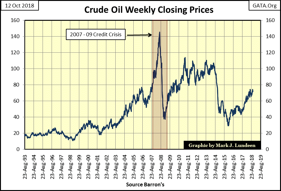 C:\Users\Owner\Documents\Financial Data Excel\Bear Market Race\Long Term Market Trends\Wk 570\Chart #10   Crude Oil Price.gif