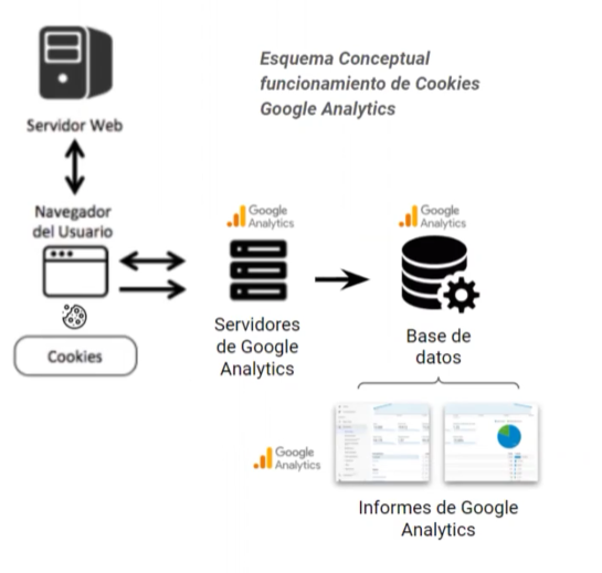 funcionamiento de las cookies