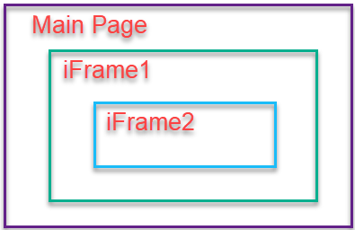 Switching between iFrames and Main Page in Selenium