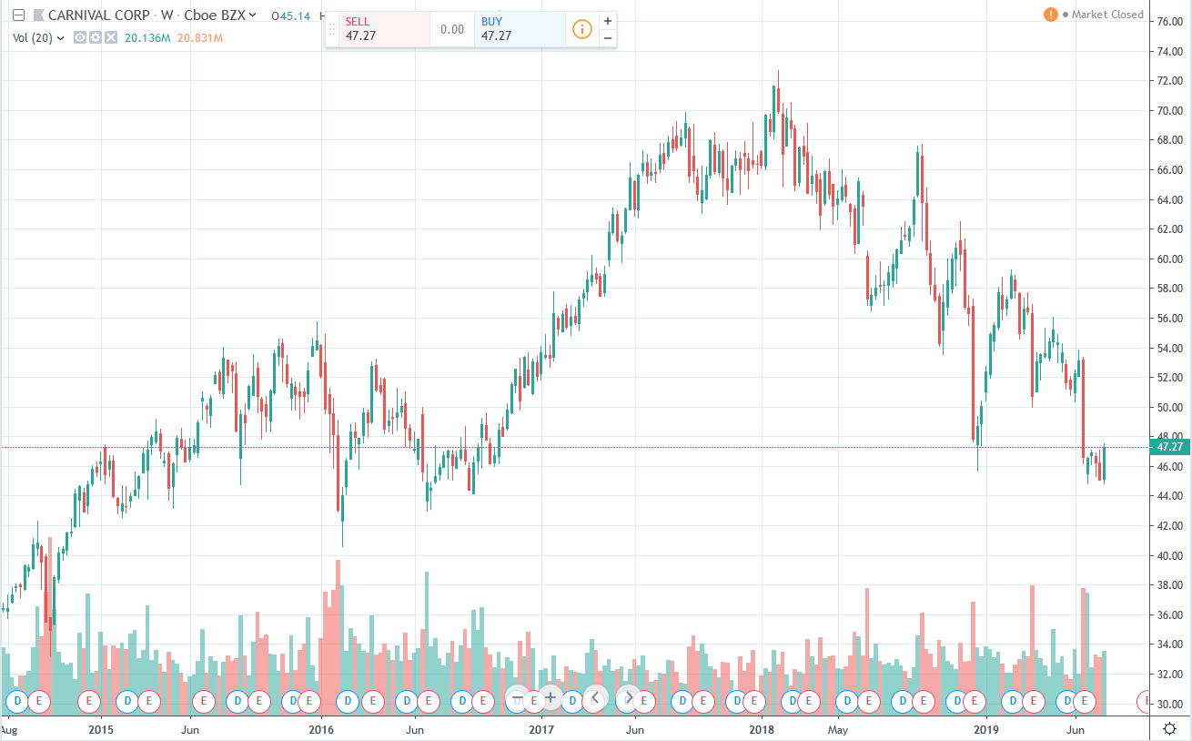 Day Trading in Canada in 2020 – How To Start