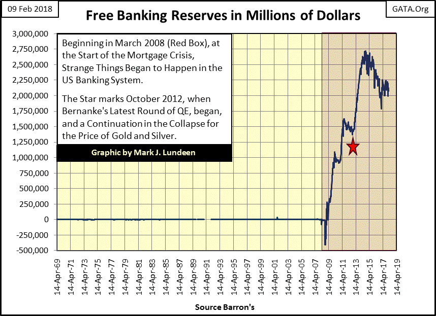 C:\Users\Owner\Documents\Financial Data Excel\Bear Market Race\Long Term Market Trends\Wk 535\Chart #4   US Banks' Free Reserves.gif