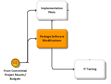 BPI Package Software Modifications - Build Phase.png