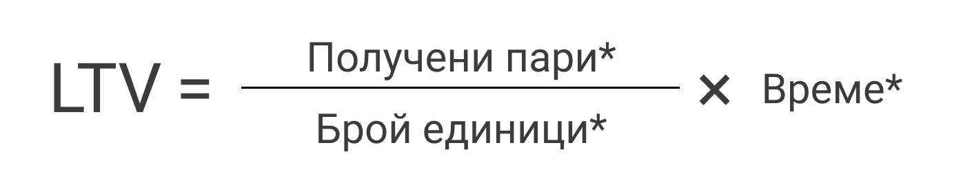 как да увеличите средния чек и LTV,  LTV, какво е това LTV, Как да изчислим LTV